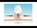 Geography: Waves Video