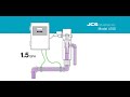 JCS Model 4150 Vacuum Polymer Feeder