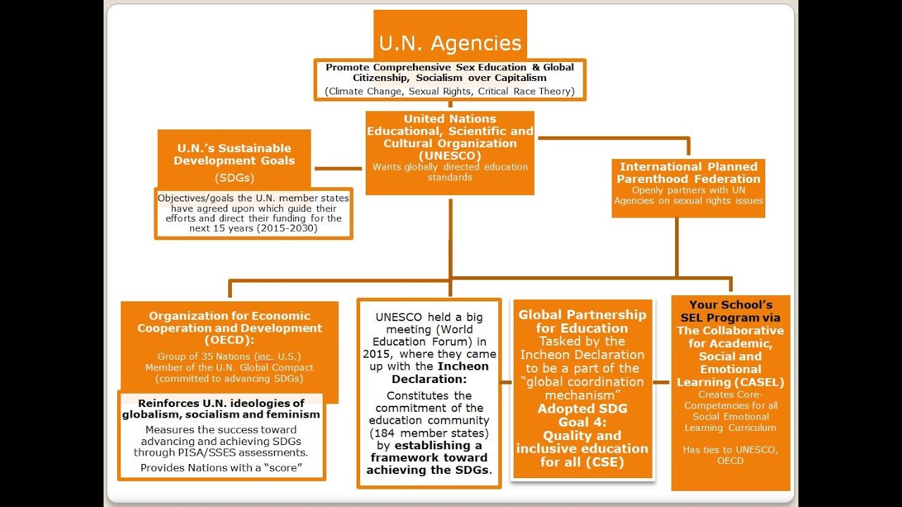Sinister SEL: Part 5