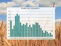 Louisiana Farm Bureau: Bottom Line: feed prices