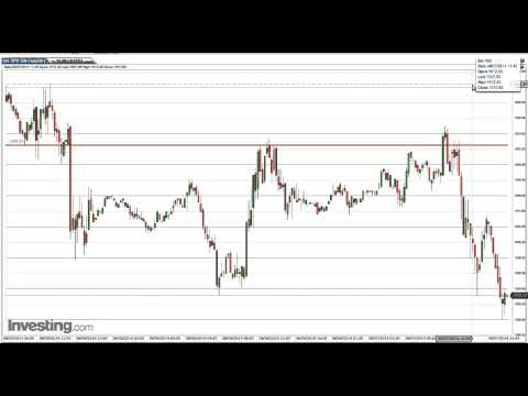 Learn To Day Trade Market Manipulation –  S&P 500 & Forex
