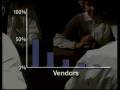 videos de Juran's Pareto Principle