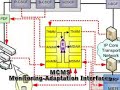 ICT ADAMANTIUM Project