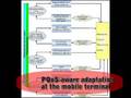 ICT ADAMANTIUM Project