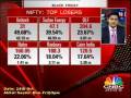 videos de Market Sinks