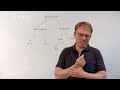 I added a video to a @YouTube playlist http://t.co/tSBNtMPx Bewertung von Vermögensgegenständen bzw. Wirtscha