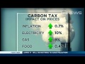 Carbon tax explained
