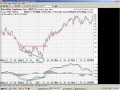 Technical Analysis Indicator MACD part two