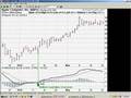 Technical Analysis Indicator MACD part two