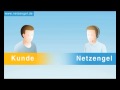 Netzengel zeigen wie Sie gelöschte Bilder retten können.