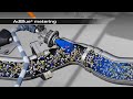 VW Audi AdBlue Clean Diesel How it Works