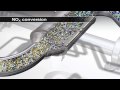 VW Audi AdBlue Clean Diesel How it Works