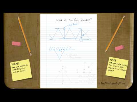 how to locate zero force members