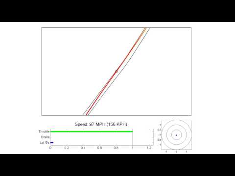 Simulated Racing - This is the Race Optimal simulation of an ideal lap at TT Circuit Assen for the Mazda Miata. Race Optimal is a project that uses genetic algorithms to calcul...
