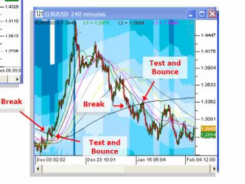 Hft forex grid bot
