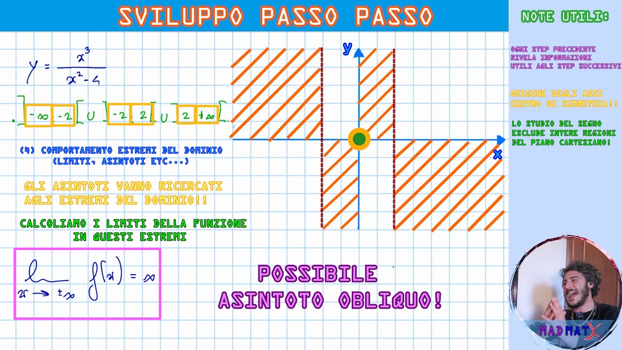 🚀  STUDIO DI FUNZIONI: SVOLGIAMOLO PASSO PASSO 😉