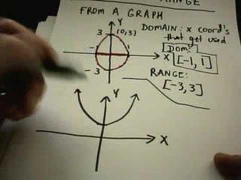 how to write domain and range