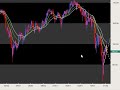 11 05 08 Spanton Forex Recap 11 05 08 Spanton Forex Recap