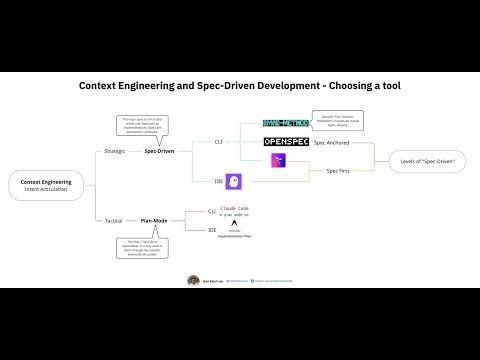 Spec-Driven Development - Which tool should I use?