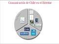 imagen país: chile sorprende siempre