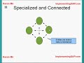 implementingsap.com Introduction to SAP ERP