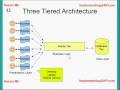 Introduction to SAP ERP