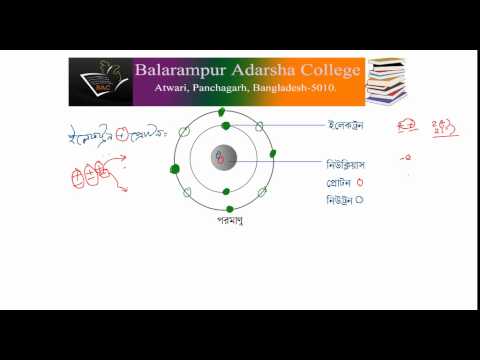 আধানের কোয়ান্টায়ন (Quantization of Charge).wmv