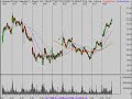 Technical Analysis Video Review 8/28/08 Technical Analysis Video Review 8/28/08