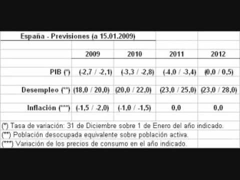 Imagen de previsualización de YouTube