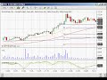 Day Trading Stocks Watch List 0921