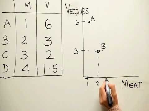 how to draw utility curve