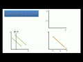 www.macrotutor.weebly.com This video is the last in a set of four explaining the Hicks-Hansel model of Keynes' theory of Aggregate Demand, specifically the IS-LM interpretation. This model is very important to short run macroeconomics and attempts to explain shifts in the aggregate demand curve. These topics are usually taught in an intermediate Macroeconomics class, and these videos are intended as a visual aid to further your understanding of the models. This video covers finding simultaneous equilibrium in the goods market and the money market by combining the Is and LM curves. This leads to a method for deriving the Aggregate Demand Curve. The video also covers the economy's response to monetary and fiscal policy as predicted by this model. These videos are based on the following textbook Dornbusch, Fischer, Startz, Atkins and Sparks. (2005). Macroeconomics, 7th Canadian Edition. McGraw-Hill