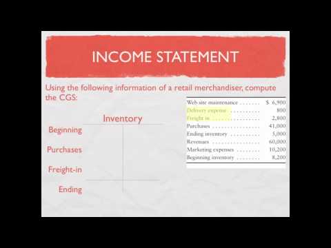 how to determine cost of goods sold