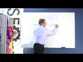 Image Alt Tags - Organic Search Engine Optimization - SEO.avi