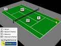 Brent Abel of www.WebTennis.net diagrams where the server should be inside the service box after his/her 2nd shot.