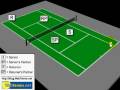 Tennis Doubles - Server's 2nd Shot Court Position