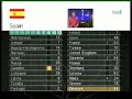 Eurovision 2001 - Spainsh Voting