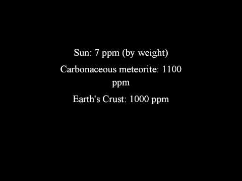 how to dissolve apatite