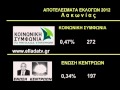 APOTEGESMATA EKLOGVN SE LAKONIA ARKADIA