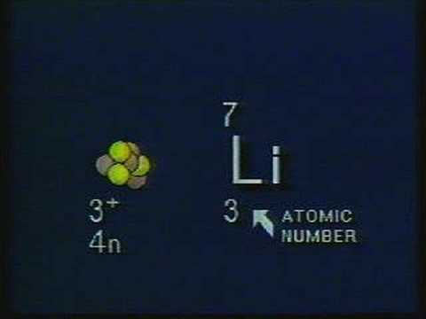 Nuclear Physics 8.1: Natural ...
