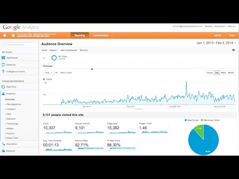 Google Analytics Tutorial for Beginners 2014