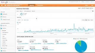 La importancia del análisis de las visitas en nuestra web