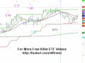 ETF Trend Trading Hot Tips - Exchange Traded Fund Info