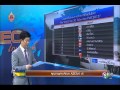 ตอน คุณภาพการศึกษา ASEAN+6 ตอน คุณภาพการศึกษา ASEAN+6