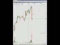 Live Tape Reading And Orderflow