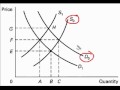 Determining Equilibrium Price and Quantity.m4v
