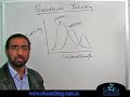 Quantum Theory Part 1