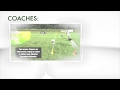 Coerver Coaching, for Soccer Players and Coaches Coerver Coaching, for Soccer Players and Coaches