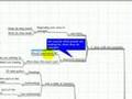 Create a Video Info Product Successful Home Business Part 1