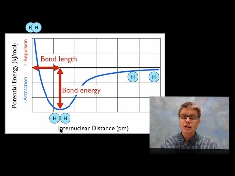 Bond Length and Bond Energy